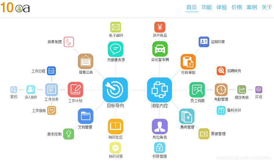 OA办公系统如何实现最佳界面效果_csdn oa系统页面布局样例-CSDN博客