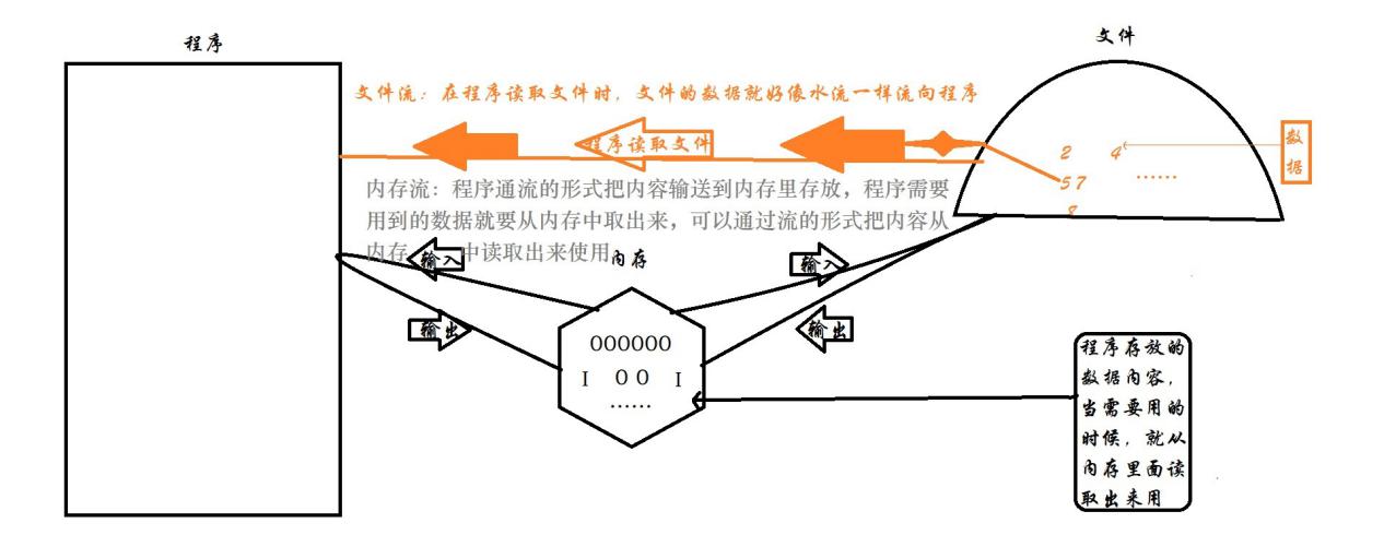 导出Excel的方式