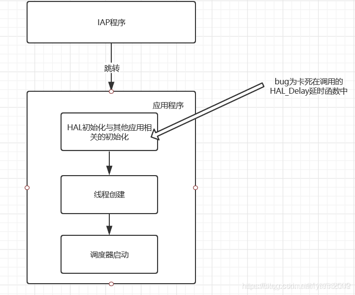 STM32-IAP