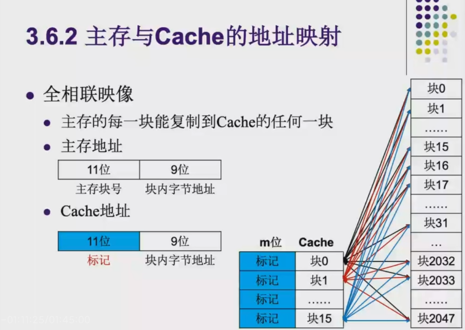 计算机组成原理之cache的命中率及三种映射方法