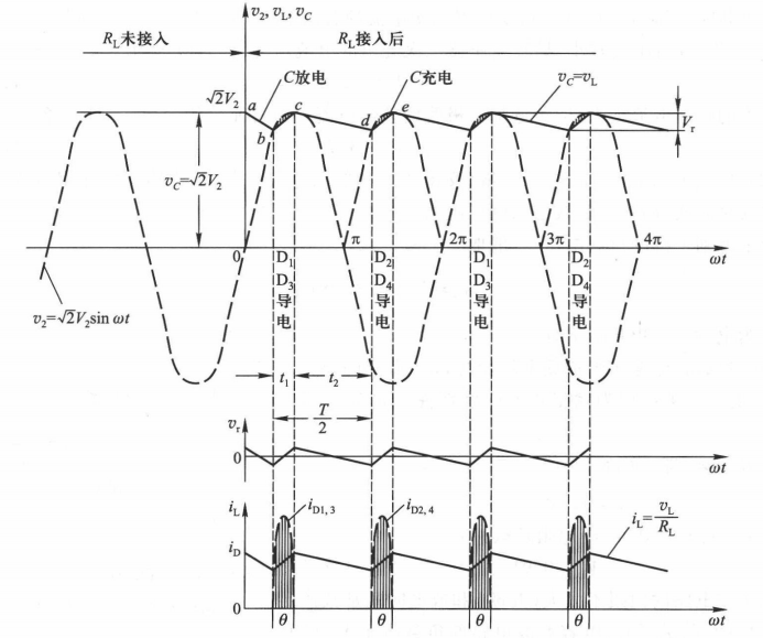 1 桥式整流,电容滤波电路