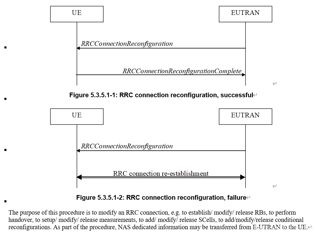 RRC Reconfiguration 消息 和RRC connection Reconfiguration 消息 ...