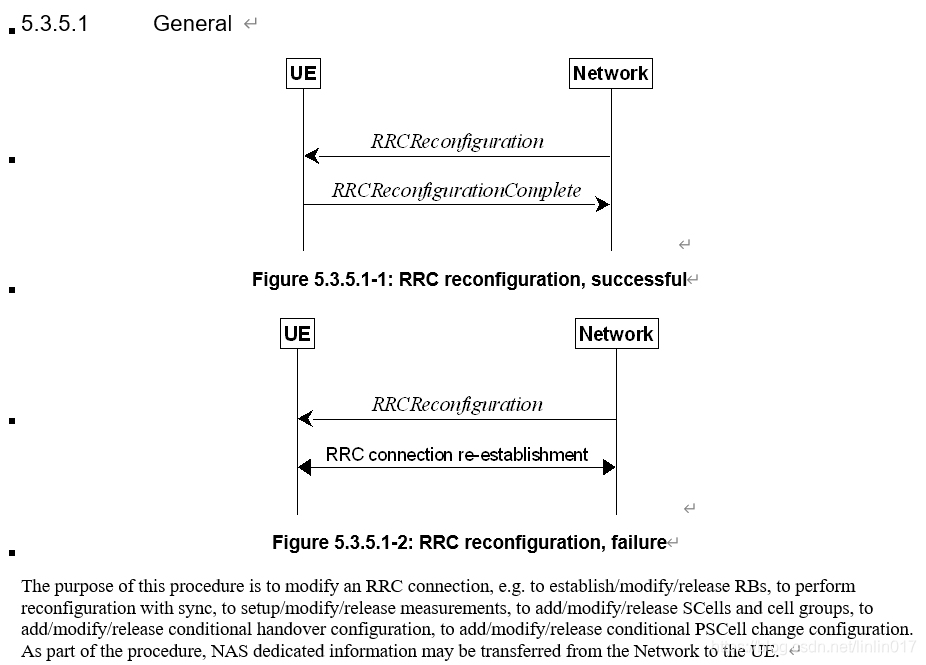 RRC Reconfiguration 消息 和RRC connection Reconfiguration 消息 ...