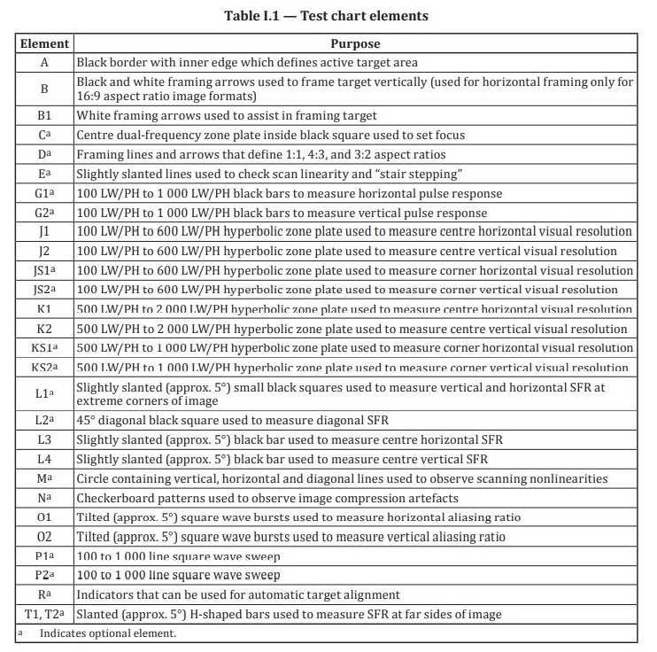 图像分辨率测试ISO12233 - 2017中文翻译