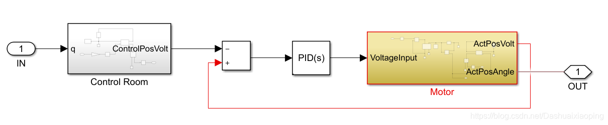 电机PID控制物理模型