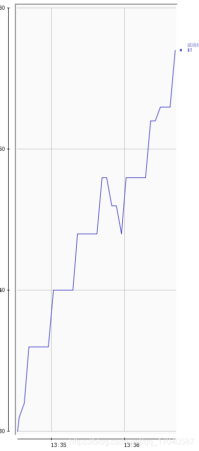 深度解析java异步多线程优化版
