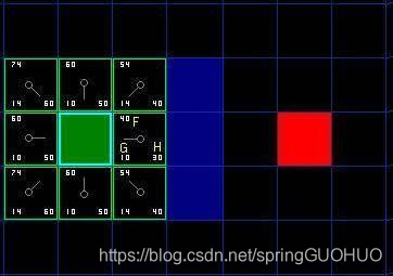 绿色是起点，红色是终点，蓝色是障碍物