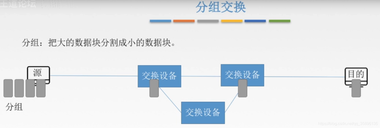 电路交换技术完成数据传输_工作表合计行数据设置为货币格式 利用菜单完成操作_https传输json数据