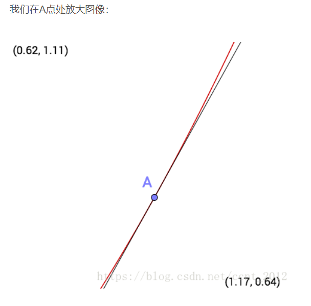 sqrt函数自实现（牛顿迭代法）_sqrt(x)函数曲线-CSDN博客