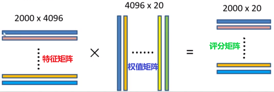 rcnn分类器