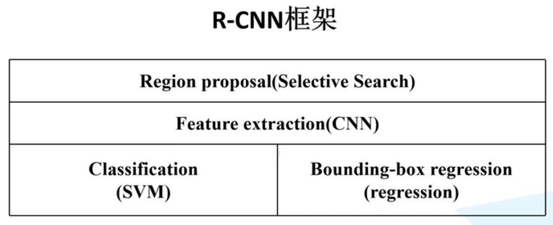 rcnn框架