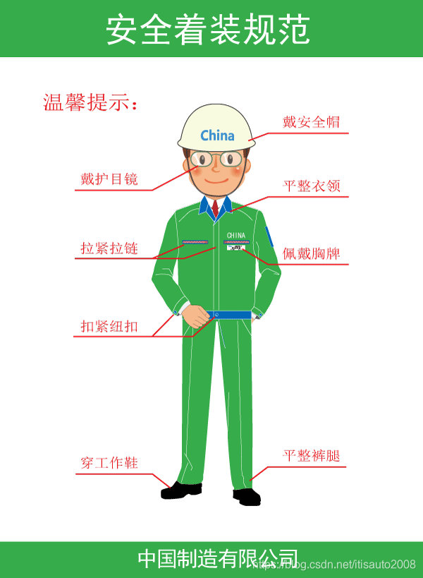 工厂安全着装规范 矢量素材