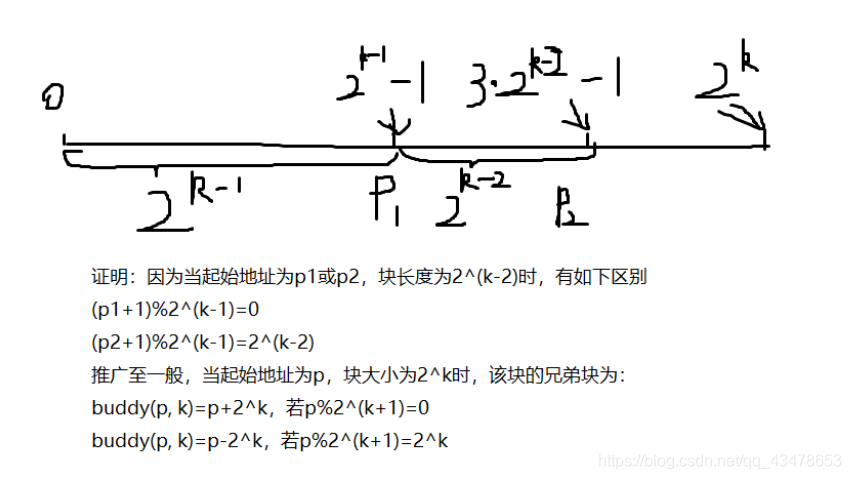 有关回收算法中伙伴块的起始地址求解的证明