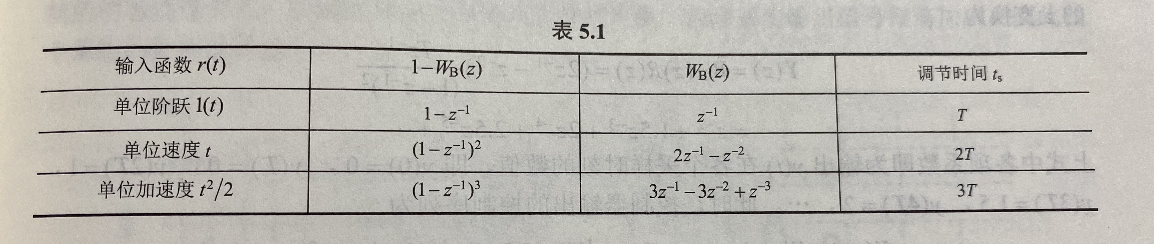 计算机控制系统笔记