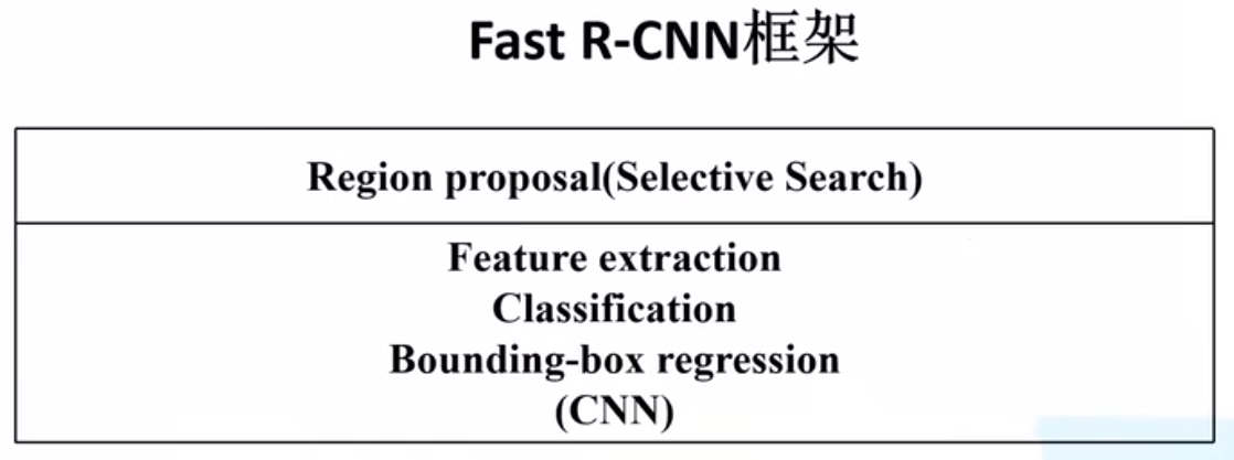 fastrcnn框架