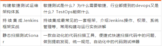 从服装质检主管到软件测试工程师，我的月薪翻了3倍