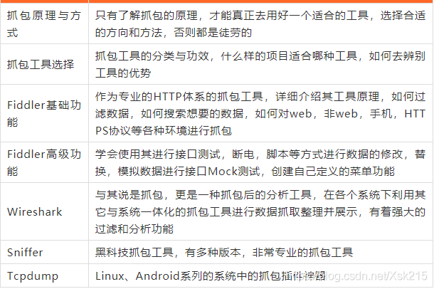 毕业3年后，北漂闯荡转行软件测试，竟然成功了