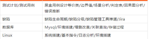 从服装质检主管到软件测试工程师，我的月薪翻了3倍