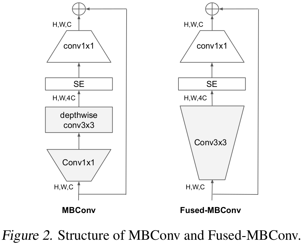 Fused-MBConv