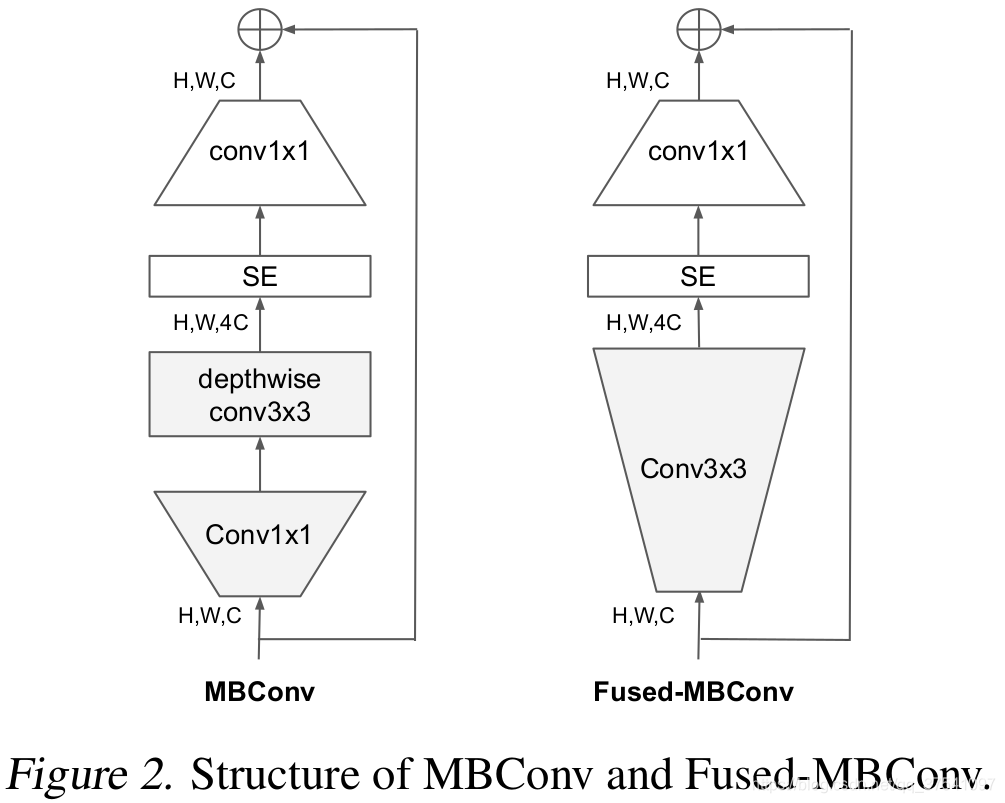 Fused-MBConv