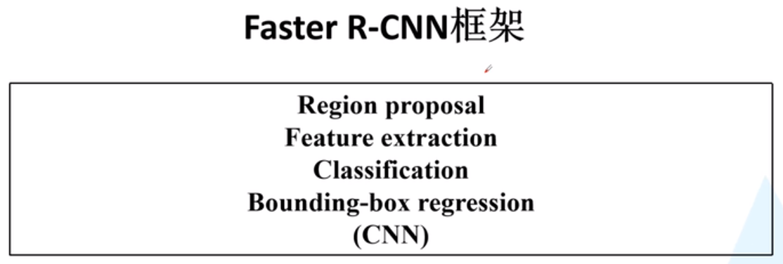 fasterrcnn框架