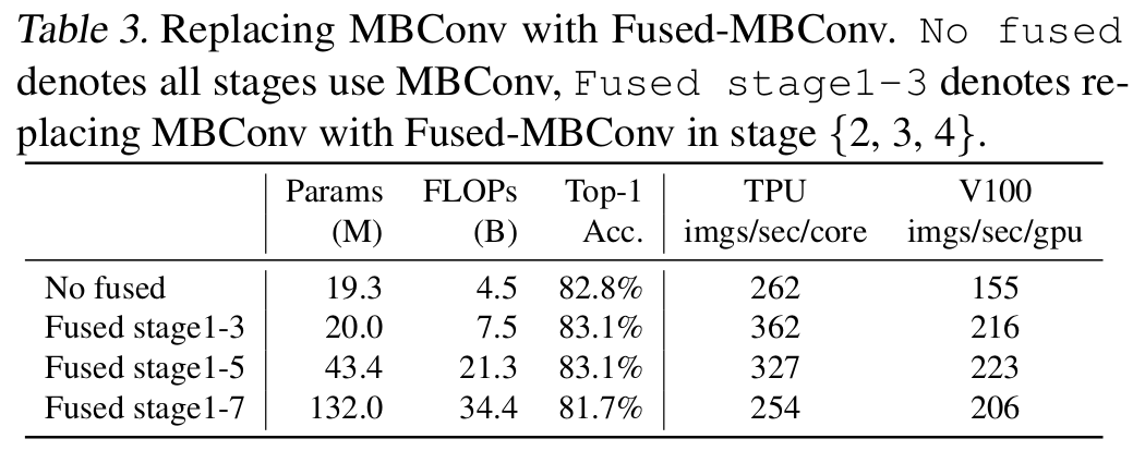 fuesd stage1-3