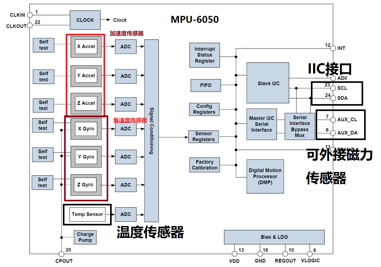 mpu6050程序流程图图片