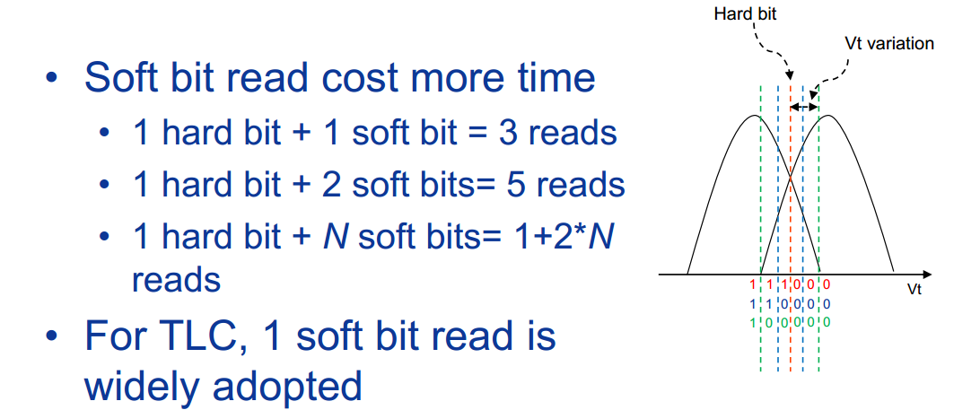 NAND Read Error_nand read from offset 40000 failed -74-CSDN博客