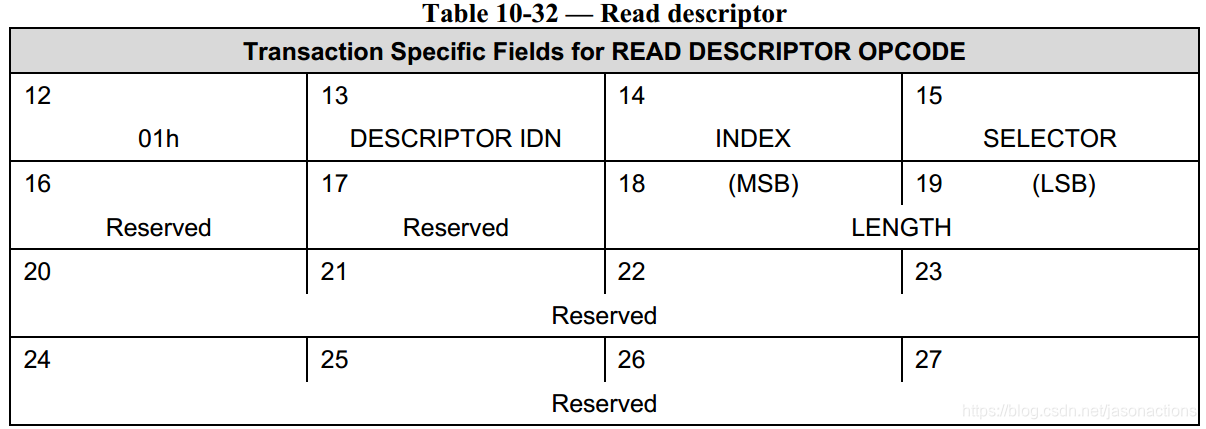 OPCODE为STANDARD READ  REQUEST的正文