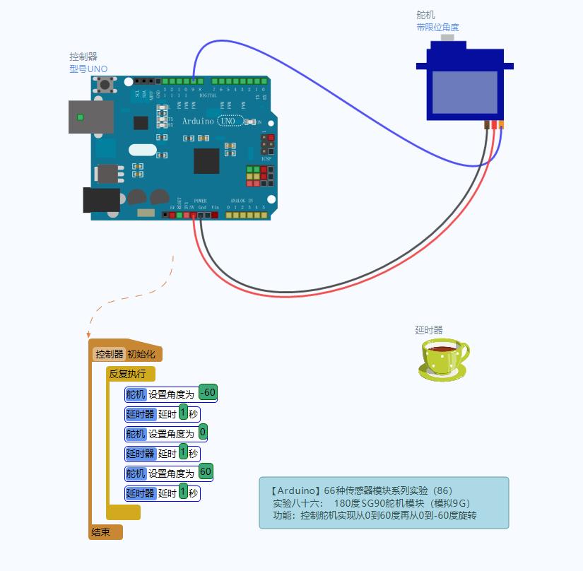 【雕爷学编程】Arduino动手做(83)---模拟SG90舵机模块_模拟舵机可以做闭环控制吗-CSDN博客