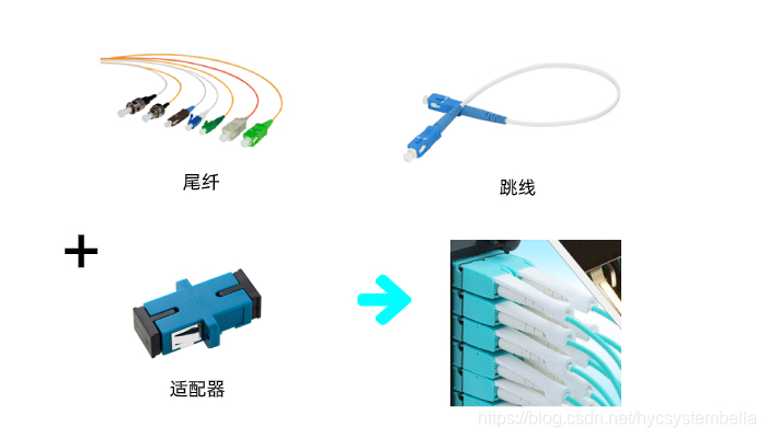 光纤、光缆、跳线、连接器、适配器