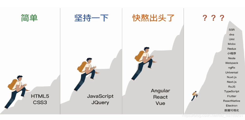 适合我的前端学习路线(学习前端不迷路)