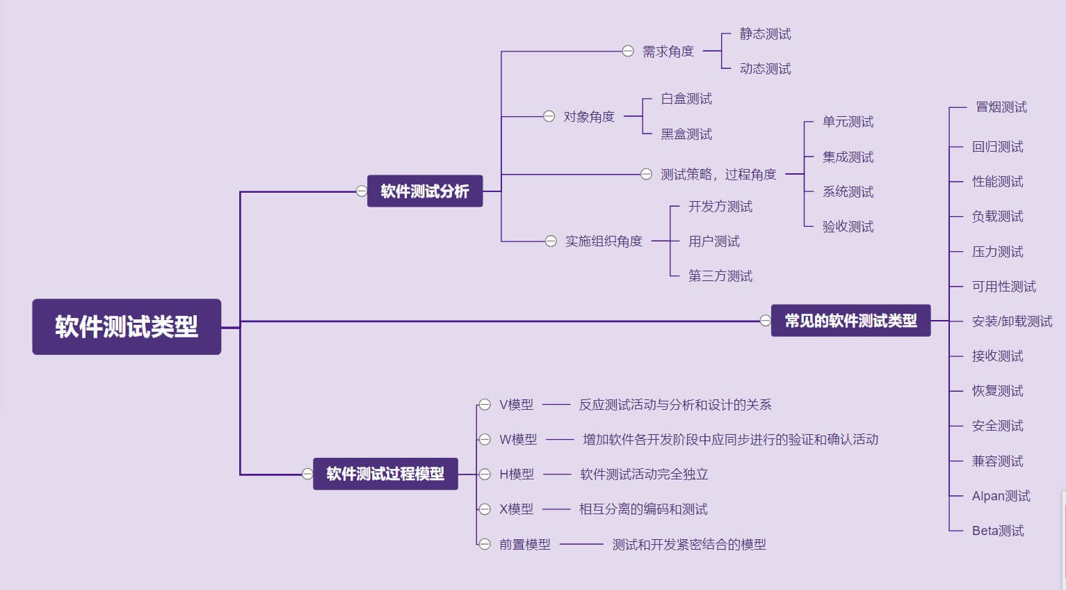 0202软件测试技术第二版
