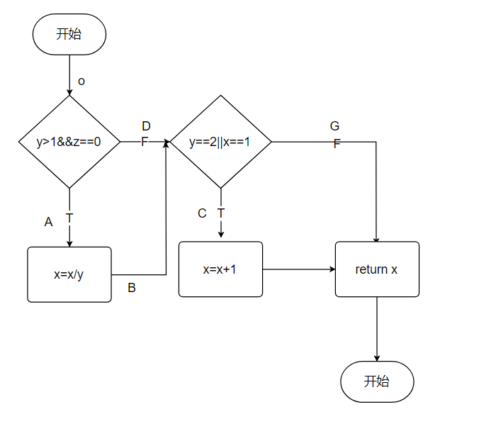 Добавьте header guards к следующему заголовочному файлу add h int add int x int y