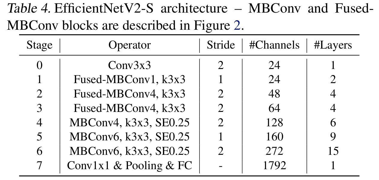 EfficientNetv2-s
