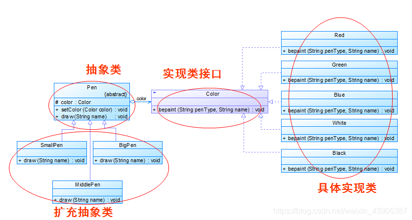 概念设计方案范例 watermark,type_ZmFuZ3poZW5naGVpdGk,shadow_10,text_aHR0cHM6Ly9ibG9nLmNzZG4ubmV0L3dlaXhpbl80MzkwNTM4Nw==,size_16,color_FFFFFF,t_70
