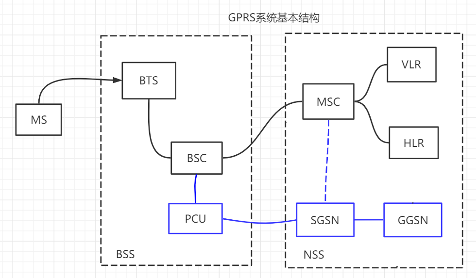 【移动通信】 01-移动通信概论