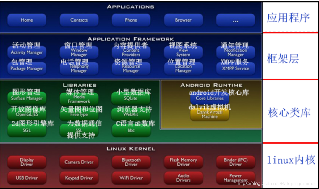 安卓编译环境搭建_安卓开发环境搭建_android 开发 环境搭建