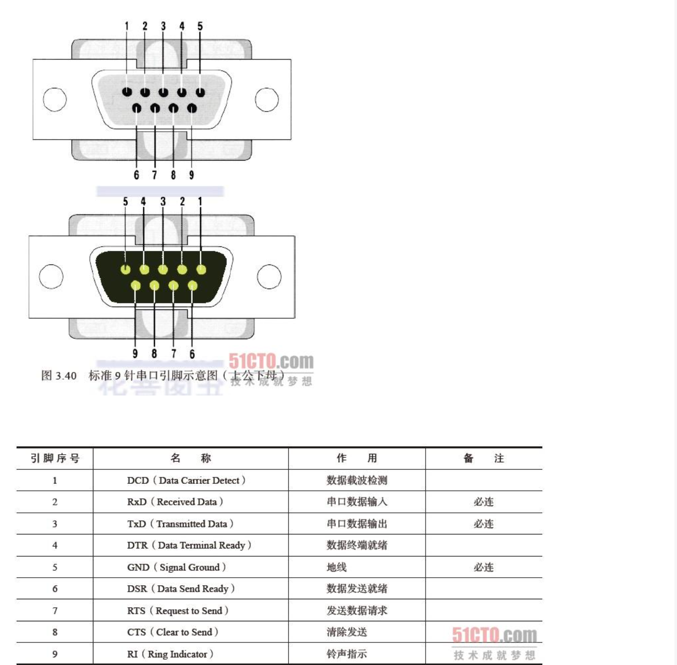 自制usb转rs232接线图图片