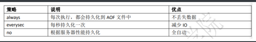 [外链图片转存失败,源站可能有防盗链机制,建议将图片保存下来直接上传(img-LRwSLLkt-1621256853329)(C:\Users\17155\AppData\Roaming\Typora\typora-user-images\1621179956149.png)]