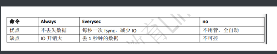 [外链图片转存失败,源站可能有防盗链机制,建议将图片保存下来直接上传(img-Cj0upSgA-1621256853331)(C:\Users\17155\AppData\Roaming\Typora\typora-user-images\1621179975388.png)]