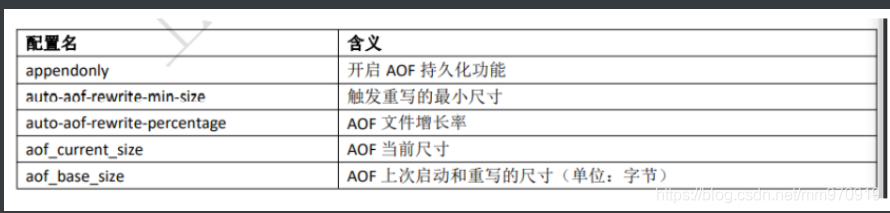 [外链图片转存失败,源站可能有防盗链机制,建议将图片保存下来直接上传(img-OsqZXaEw-1621256853332)(C:\Users\17155\AppData\Roaming\Typora\typora-user-images\1621180027270.png)]