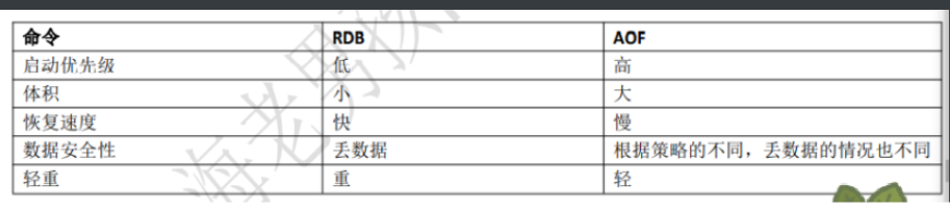 [外链图片转存失败,源站可能有防盗链机制,建议将图片保存下来直接上传(img-povPKWtW-1621256853333)(C:\Users\17155\AppData\Roaming\Typora\typora-user-images\1621180253905.png)]