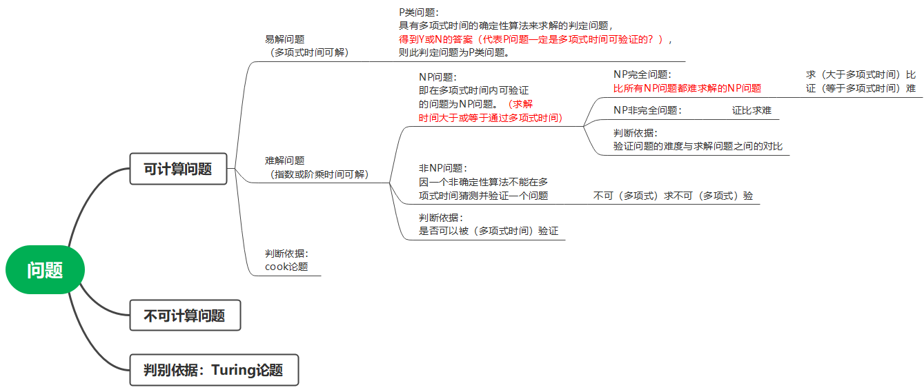 第一部分 Counting Problems基础 我学数学我骄傲的博客 Csdn博客