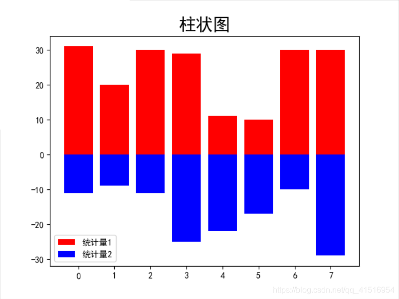 柱状图