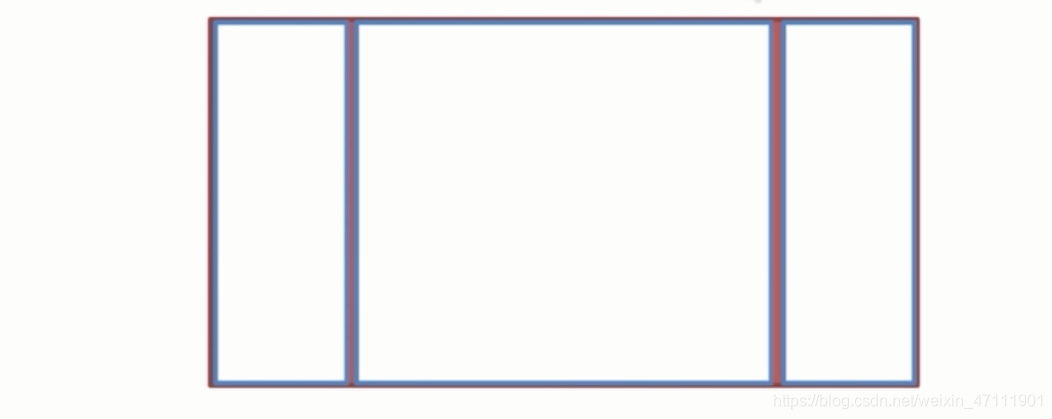 三栏布局示意图