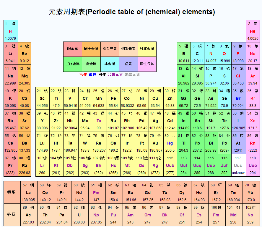 If элемент. Периодическая таблица степеней. chemical table. красивые химические элементы.