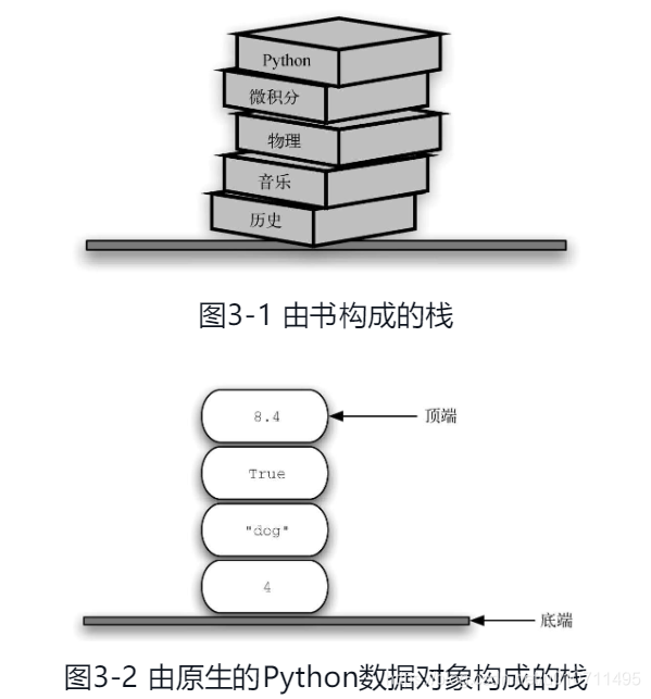 Python 与栈入门 鸭梨的博客 Csdn博客 Web技术大学