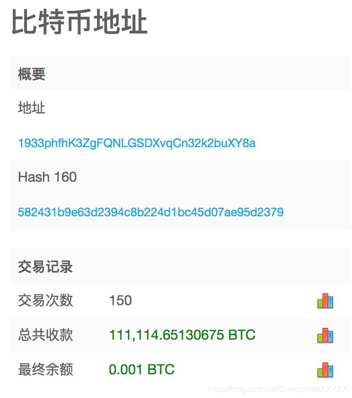 Go语言实现比特币地址验证教程