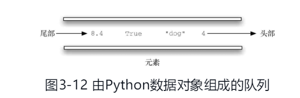 python隊列只能一個個讀取嗎，python與隊列入門